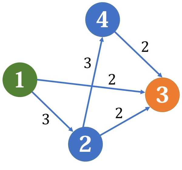 算法学习笔记 28 网络流 知乎