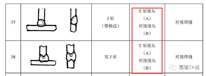 【幕墙埋件】有关埋件的压力埋弧焊和穿孔塞焊 - 知乎