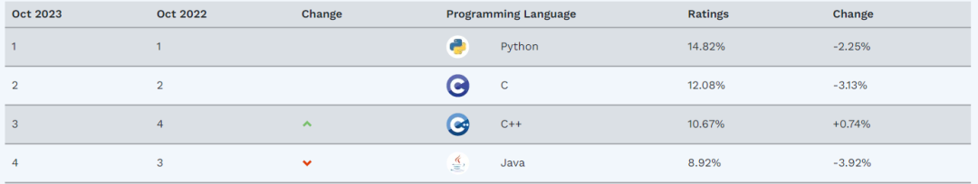 1024重磅：C++之父新作来袭！带你勾勒现代C++地图 - 知乎