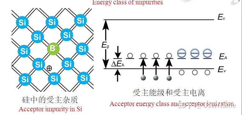第4章 硅、锗晶体中的杂质和缺陷 Impurities and defect of Si and Ge crystals - 知乎