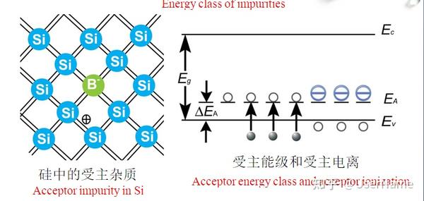 第4章 硅、锗晶体中的杂质和缺陷 Impurities and defect of Si and Ge crystals - 知乎