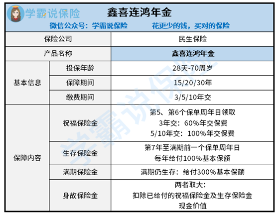 民生保险员工待遇如何(民生保险公司招聘的员工是正式的吗)