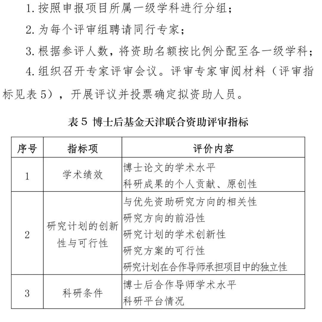 中国博士后科学基金资助指南2024年度正式发布