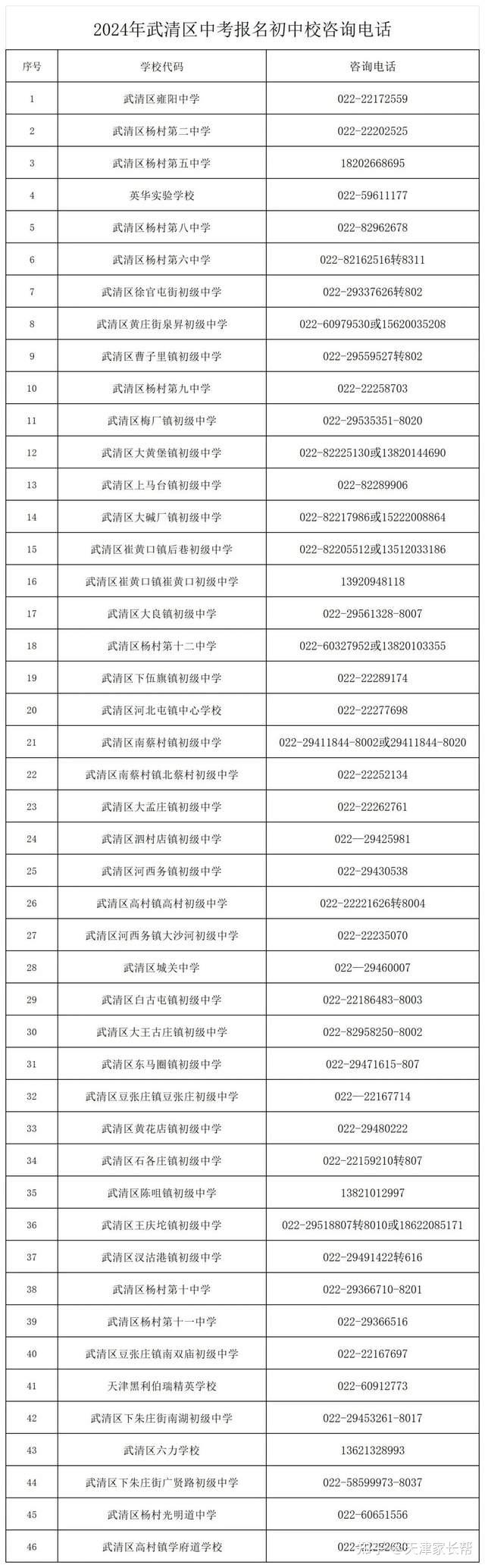 天津多區發佈2024外省回津中考報名通知