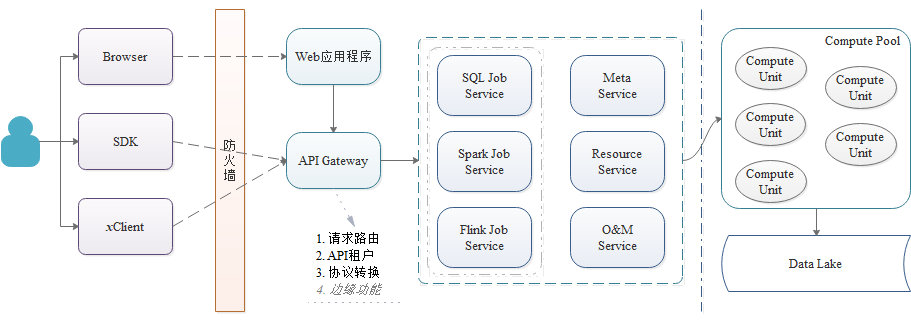 看DLI服务4核心如何提升云服务自动化运维 看DLI服务4核心如何提升云服务自动化运维