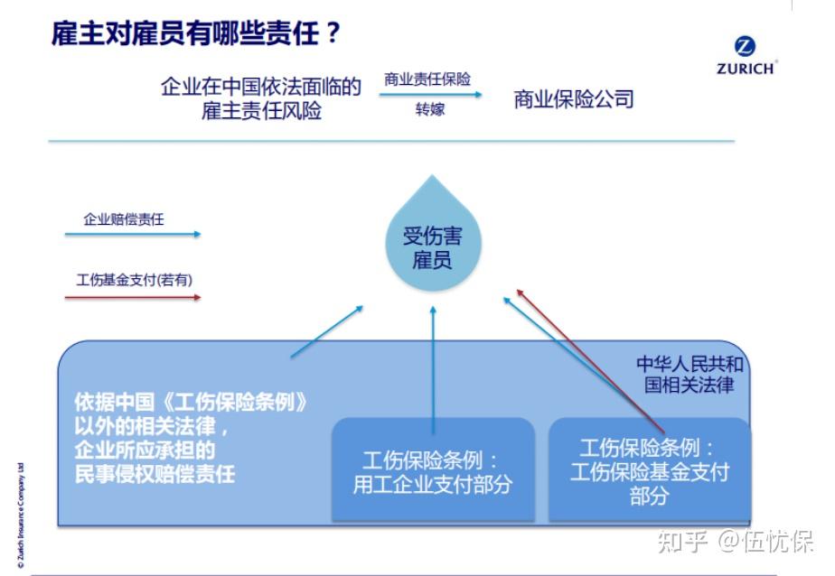 僱主責任險應該怎麼買從理賠角度剖析企業風險和投保建議