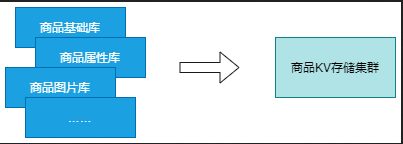 高并发,我把握不住啊!插图55 高并发,我把握不住啊!插图55