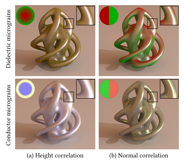 Micrograin Model A Fully-correlated Anisotropic Micrograin BSDF Model - 知乎