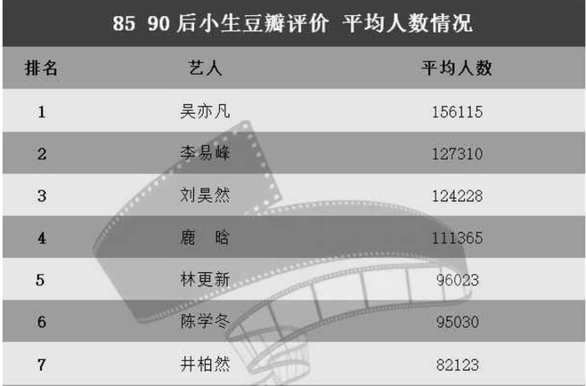 震惊吴亦凡参演电影总票房超80亿到底是毒还是药