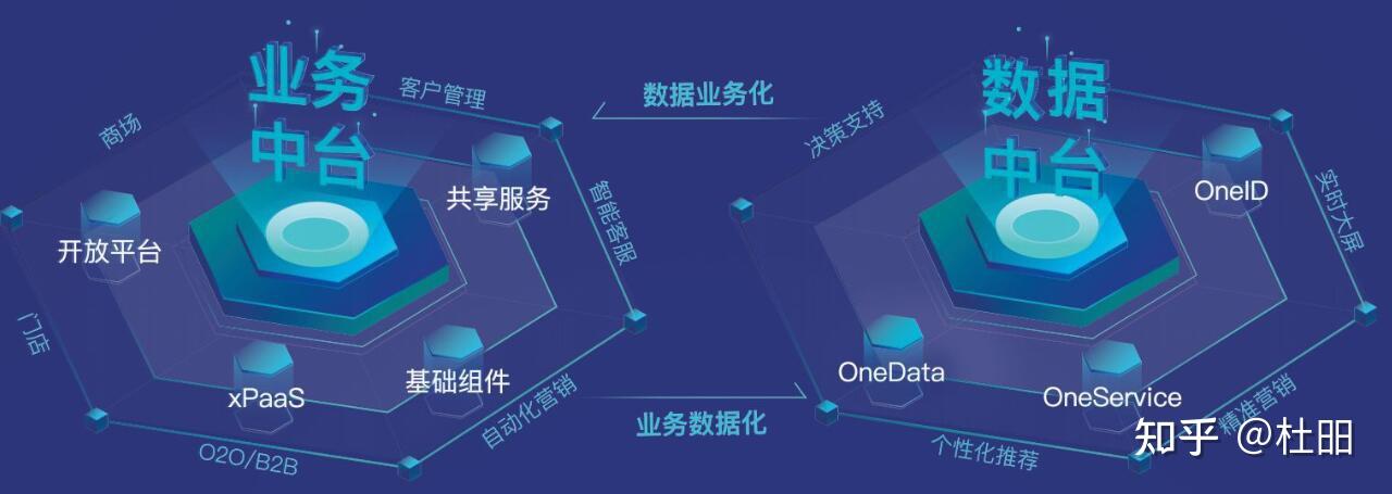 数据服务：解锁数据价值的关键 - 知乎