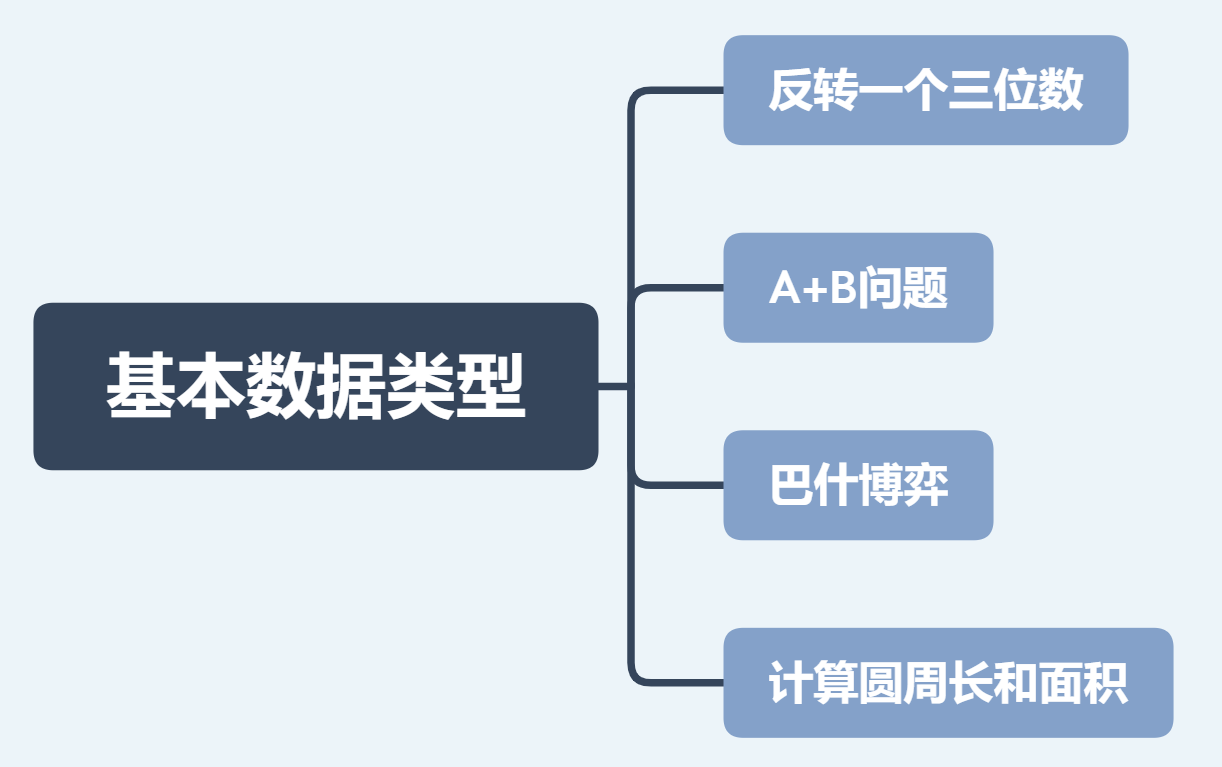 刷LeetCode刷到怀疑智商？快来看，Google大佬已经把最佳刷题顺序理好了！ - 知乎