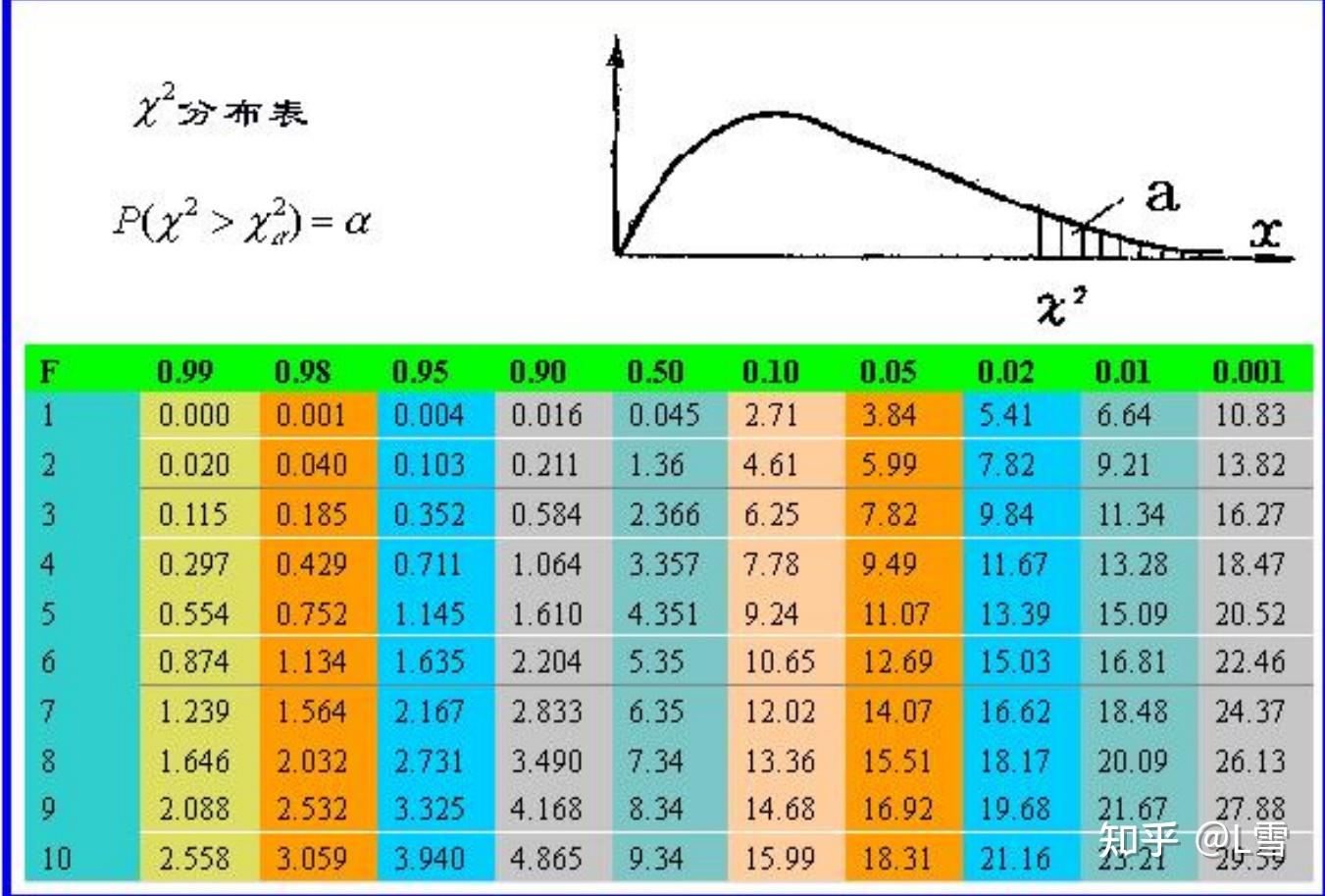 什么是卡方检验
