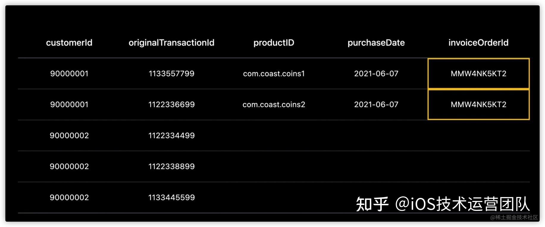 WWDC21 - App Store Server API 实践总结 - 知乎