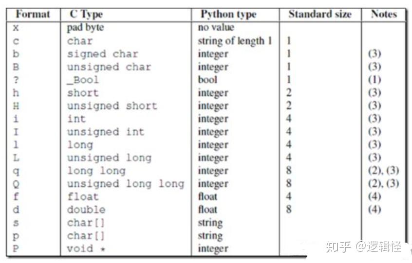 afinet，AF INET是什么意思