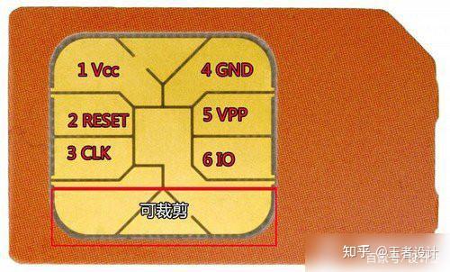 手机结构设计:SIM卡/TF卡 - 知乎