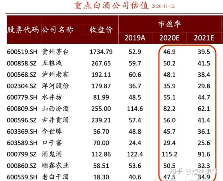 次高端白酒龙头股票(高端白酒龙头股票有哪些)