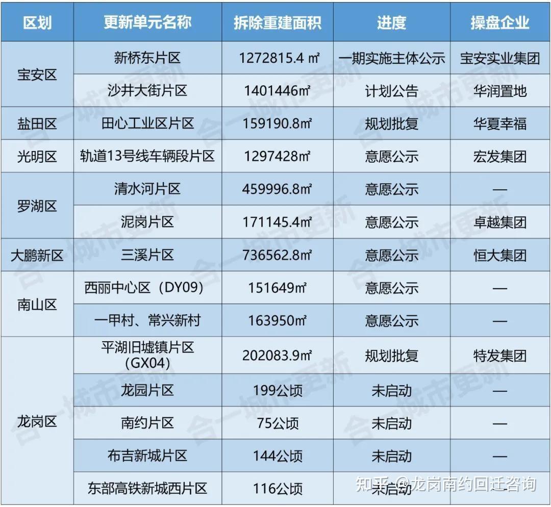 深圳回迁房你不知道的优缺点!! - 知乎