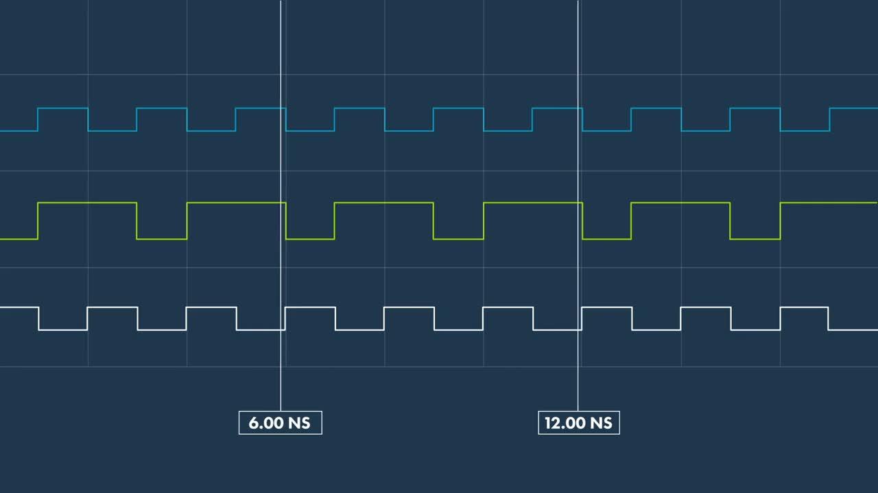更加精确评估ARM IP的模型工具——ARM Cycle Models 知乎