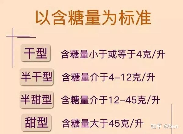 看完这篇，你不仅会比80 的人更懂葡萄酒 知乎