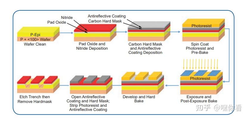 Photolithography(光刻技术DUV） - 知乎