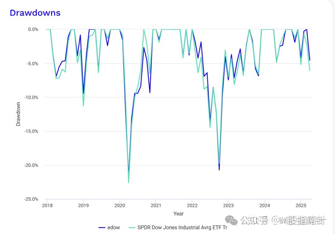 深度】道琼斯指数投资指南：百年美股基石的优劣与投资全解析- 知乎