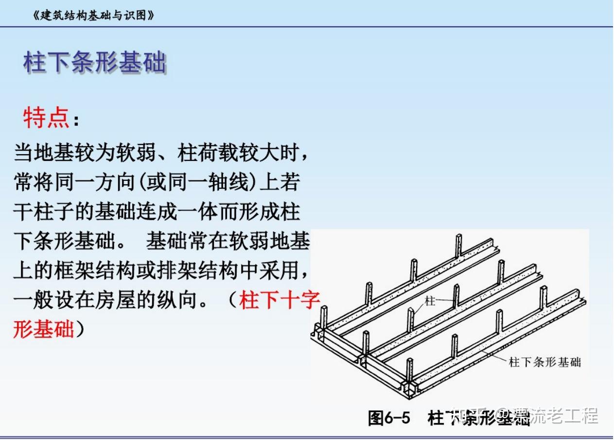 建筑基础识图——柱下条形基础