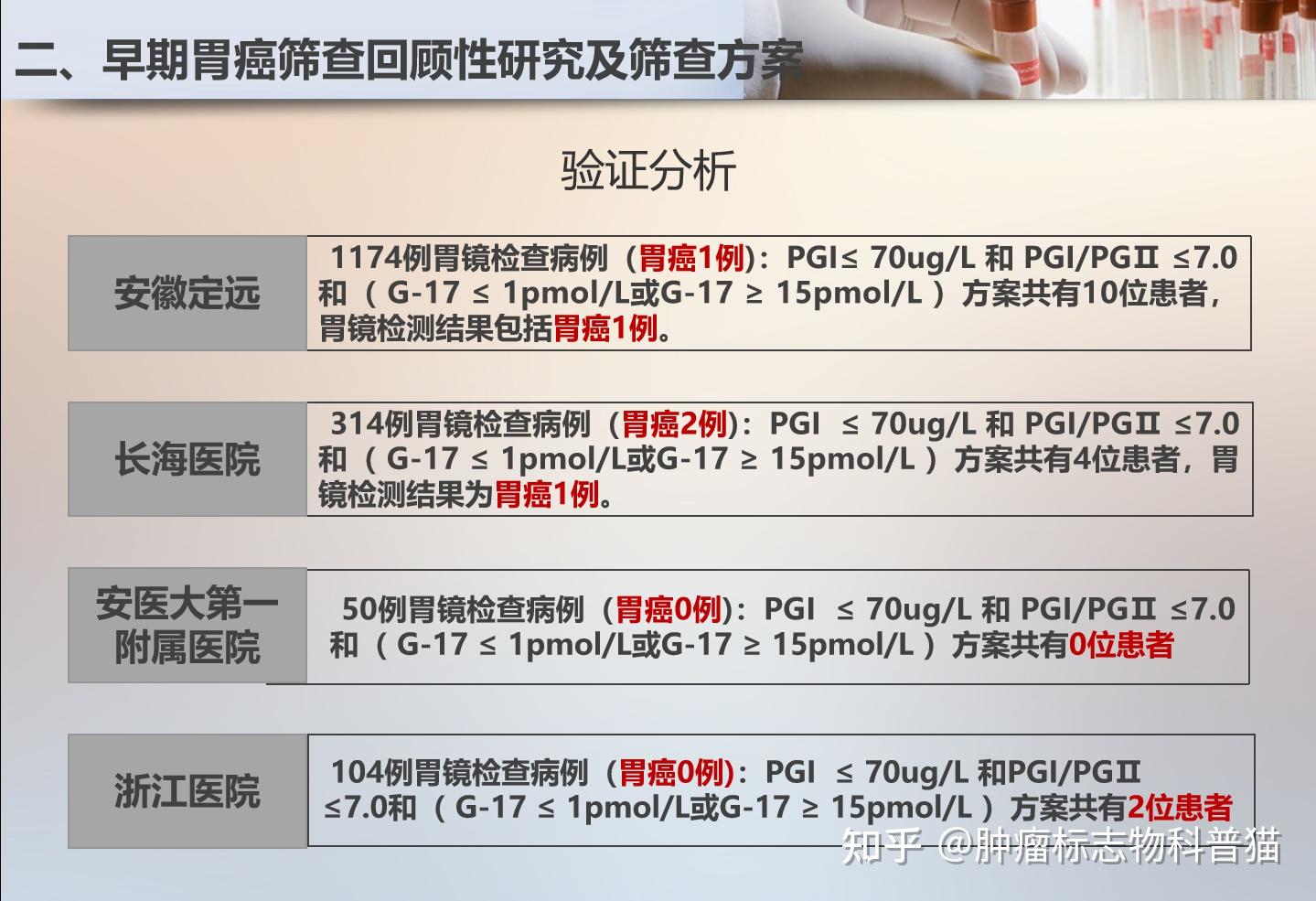 胃泌素偏低图片