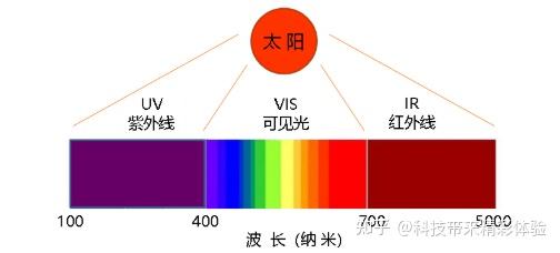 科普丨为什么健康照明需要尽可能接近太阳光?