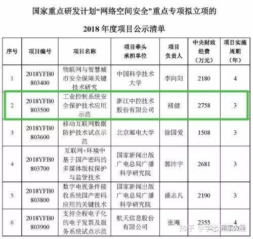 日前,一份公示材料顯示,浙大原副校長,中控集團創始人褚健,將獲得國家