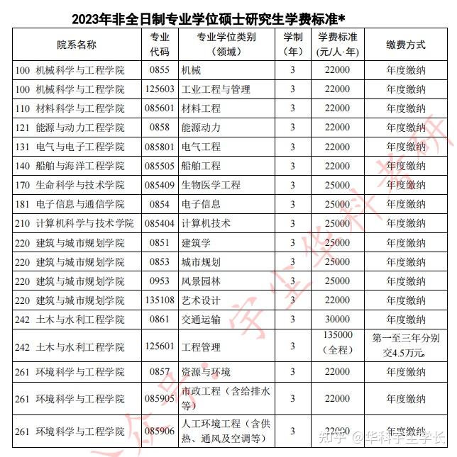 华中科技大学考研入门指导