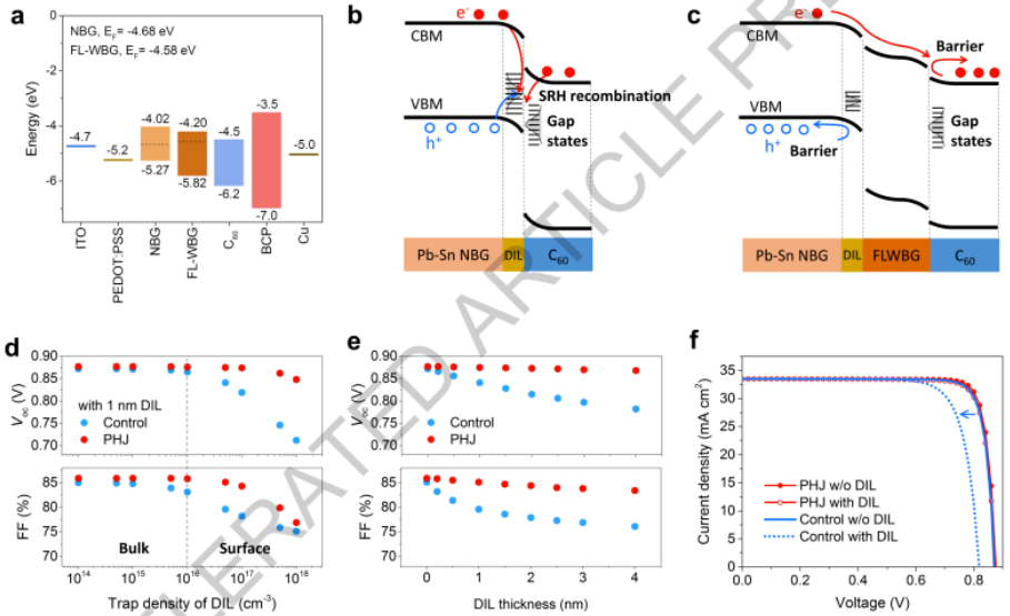 南京大学谭海仁最新Nature:28.0%PCE!具有3D/3D双层钙钛矿异质结的全钙钛矿叠层太阳能电池 - 知乎