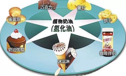 拒绝人造反式脂肪酸来后园拥抱健康生活