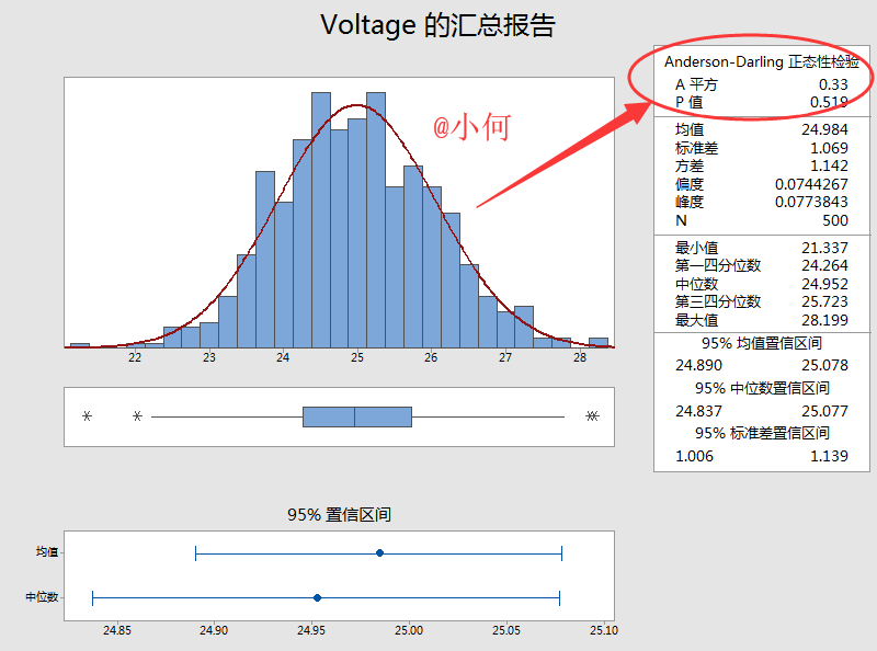minitab中正态检验的三种方法