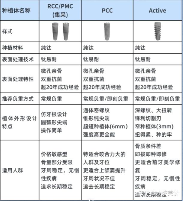 我的是骨量不足,用瑞典astra种植体适合吗?