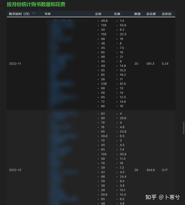 Obsidian+Dataview:私人图书馆解决方案——书籍管理和知识系统 - 知乎