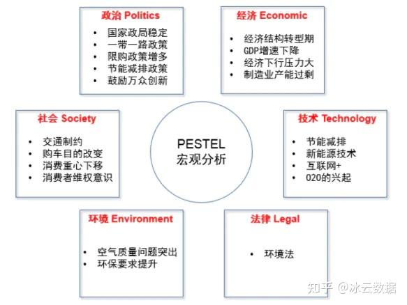 pestel分析模型 华为图片