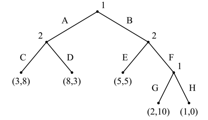 博弈论笔记(七):扩展式博弈(extensive game)