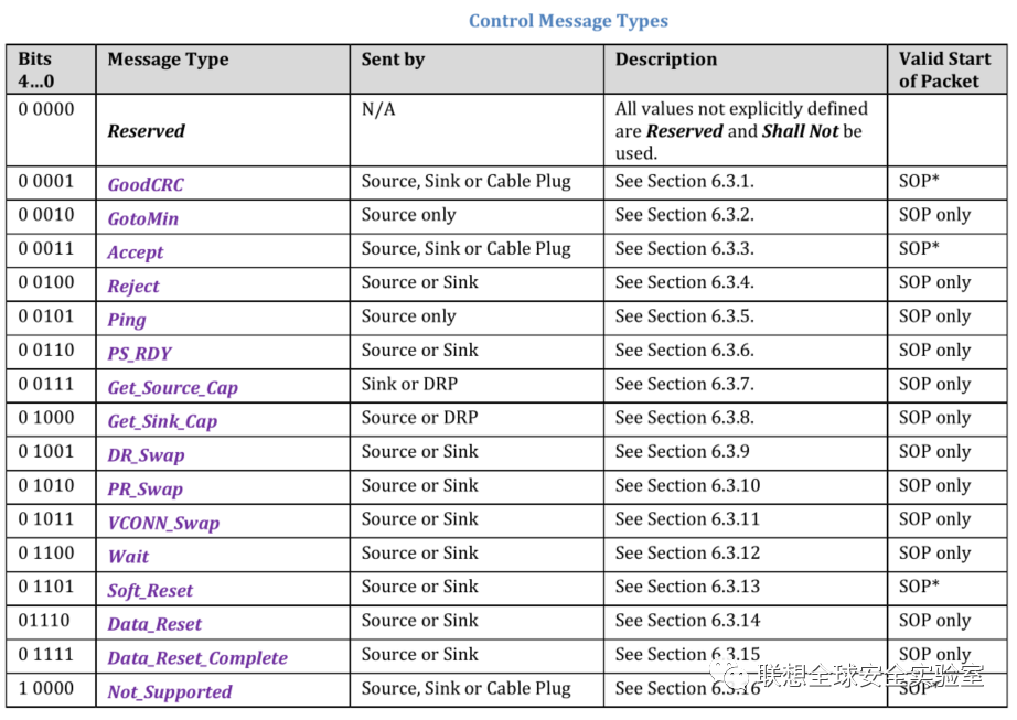 USB PD协议详解 - 知乎