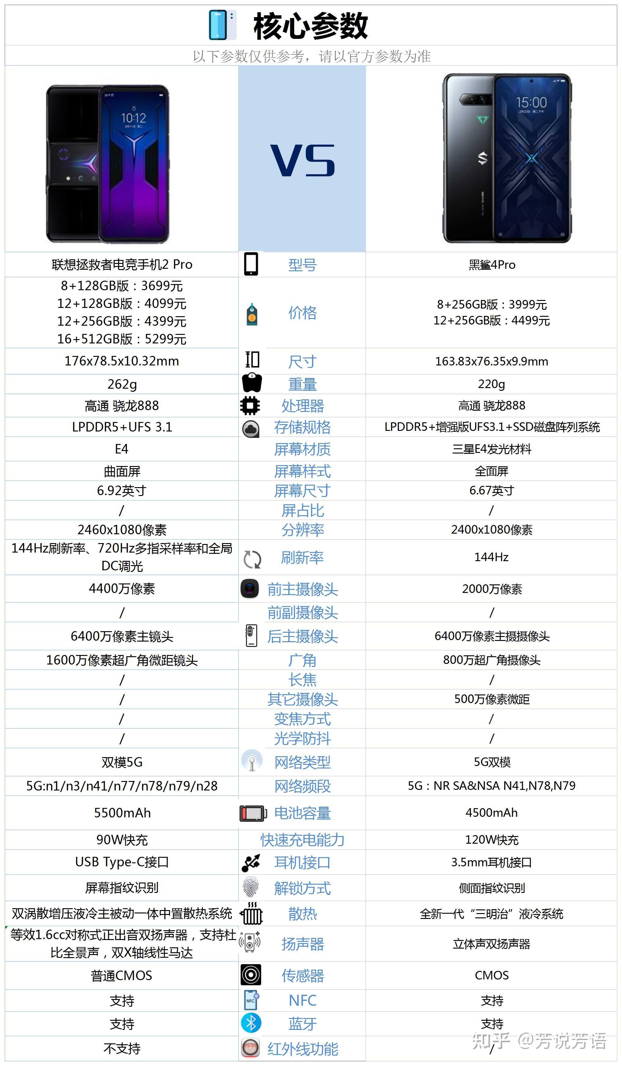 黑鲨2pro手机参数图片