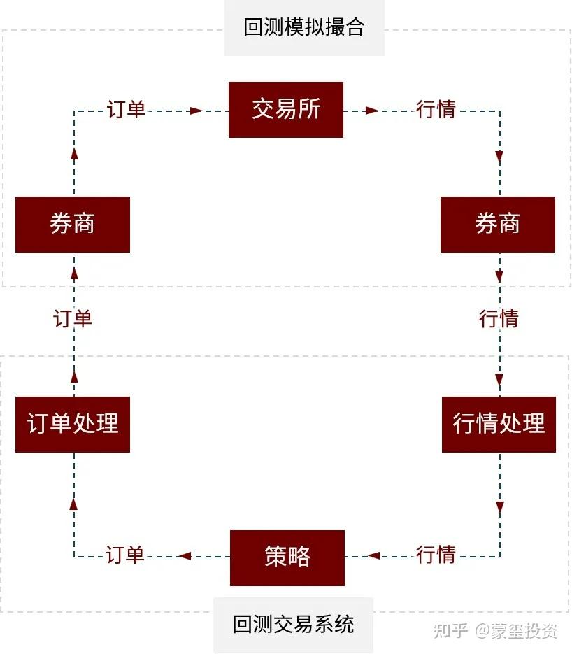 如何理解量化交易中的回测｜量化开蒙·Quant篇 S3E5 - 知乎