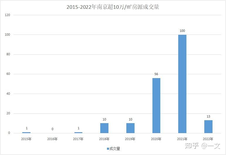 江北新区一口气官宣7所名校,我却有点寒心... - 知乎