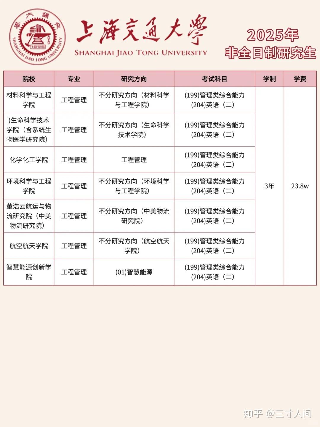 2026年上海交通大学非全日制研究生招生简章及专业学费汇总！含报考条件及要求 - 知乎