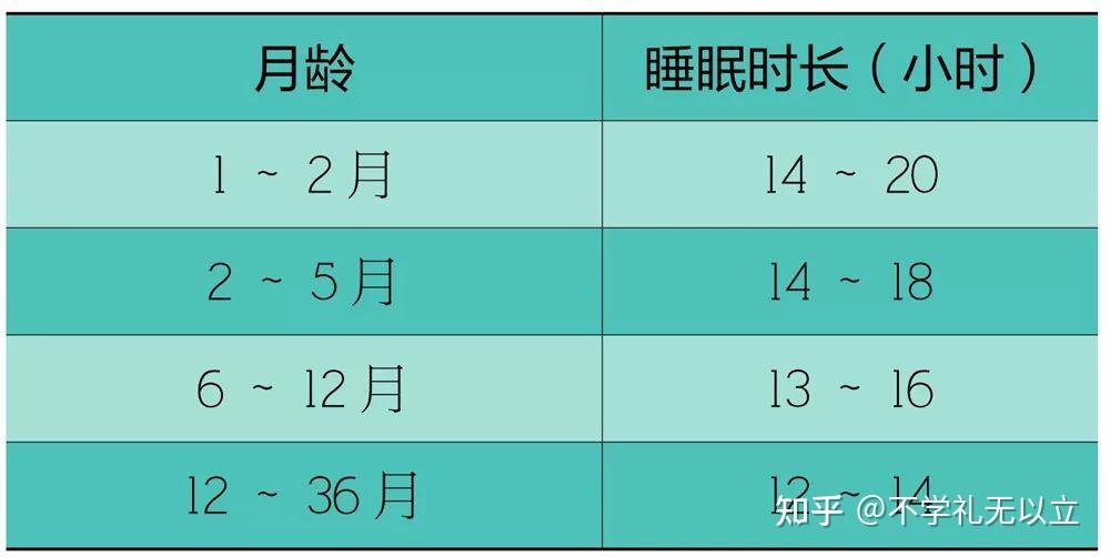 按照這個兒童身高腳長對照表我們姑娘可能要長到身高185了