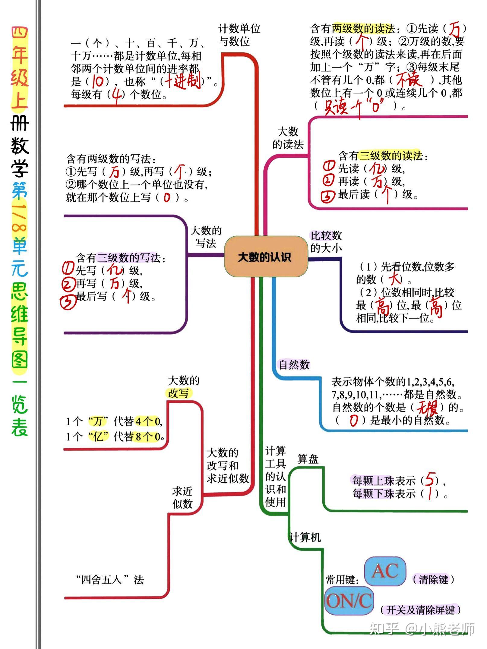 21新四年级上数学思维导图同步18单元附空白卷可答题