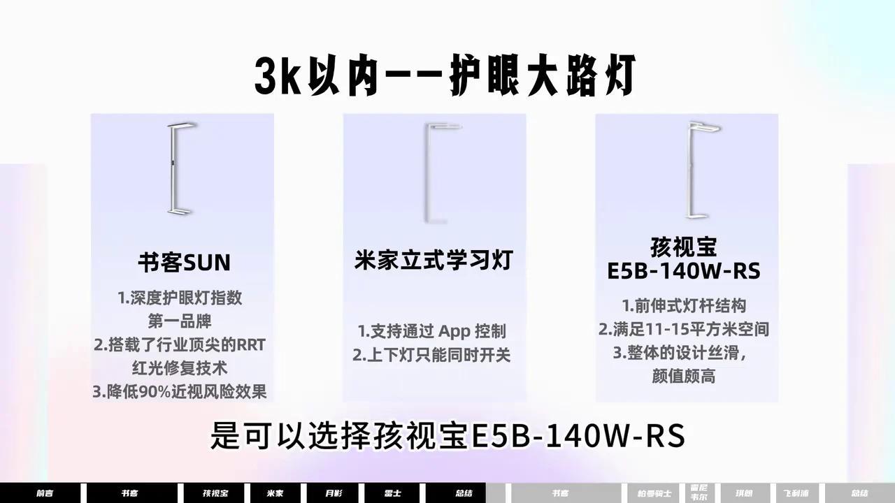 护眼大路灯推荐2025,大路灯销量TOP10!儿童护眼灯热门推荐清单,1000/2000/4000/6000元不同档位书客/孩视宝/雷士/霍尼 ...
