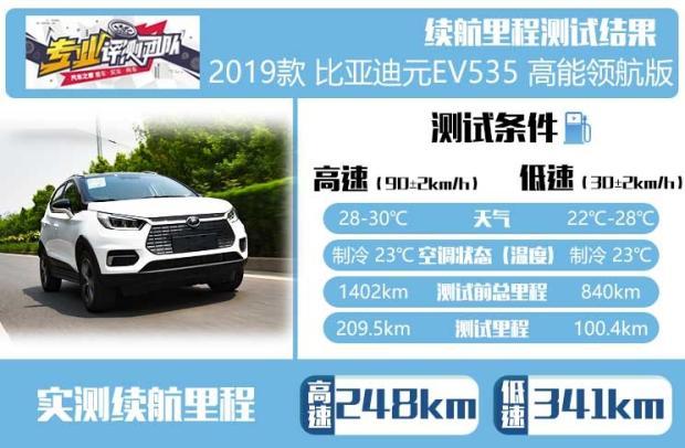 守擂者的自我修养测试比亚迪元ev535