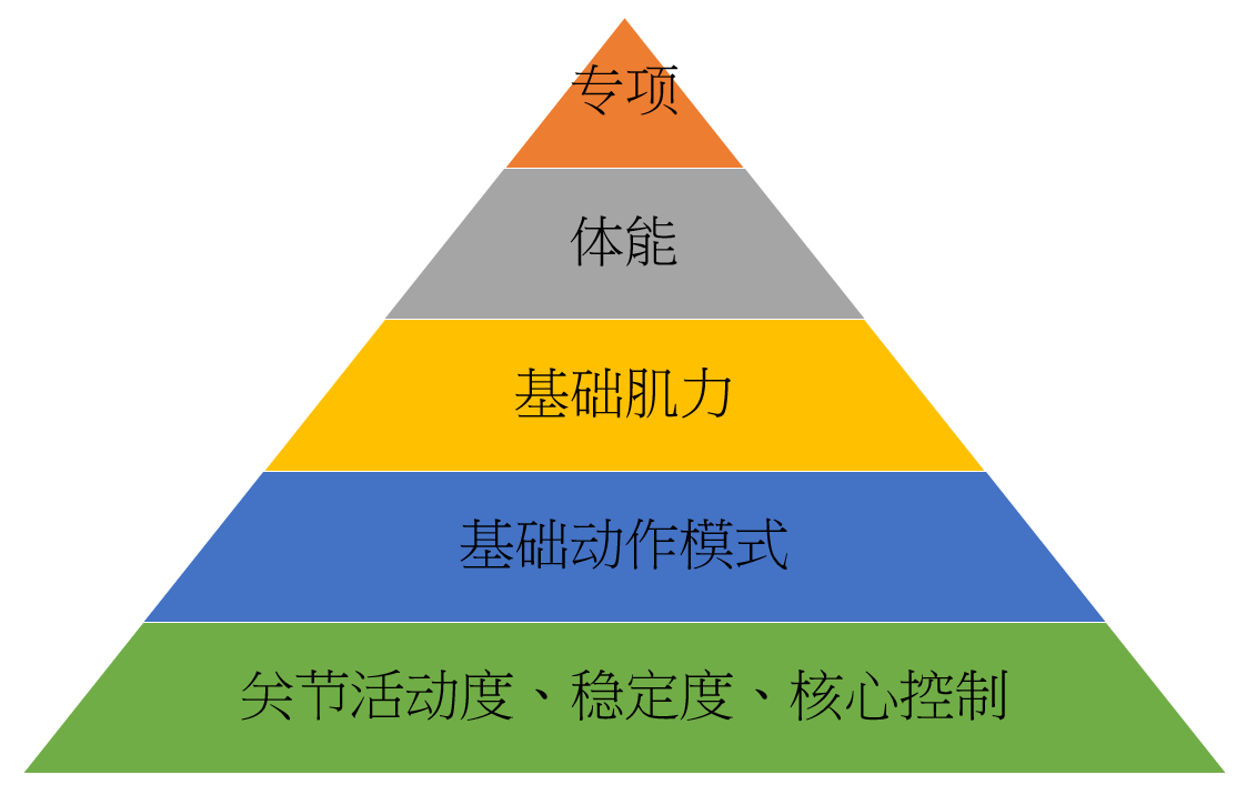 基础肌力的重要性
