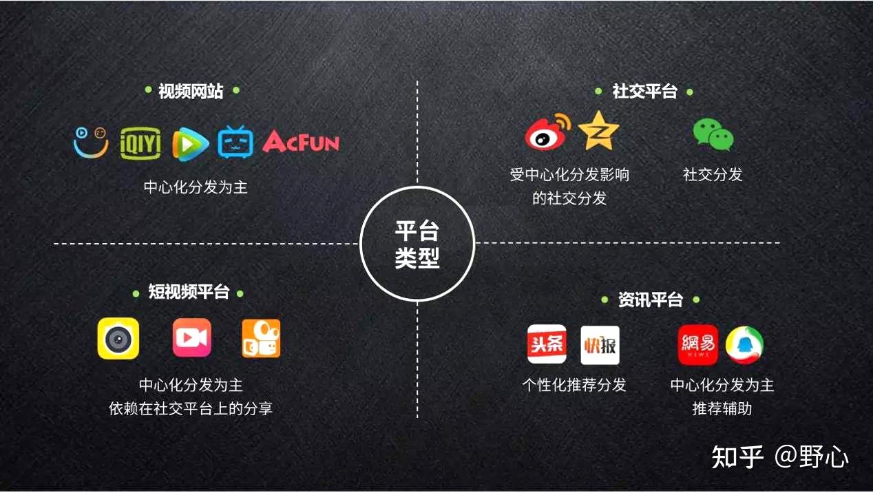 快手的权重=快手的权重分在哪里查