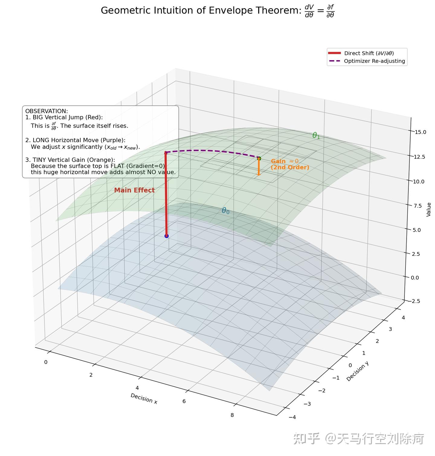 最优化几何杂谈：Kuhn-Tucker定理、包络定理- 知乎