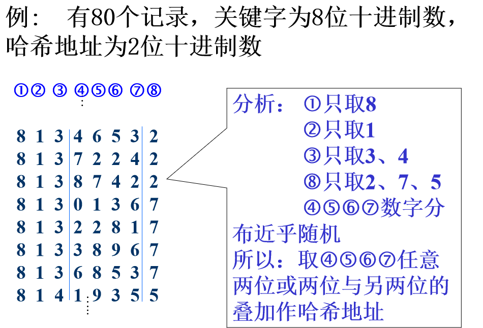 教你幾招HASH表查詢的方法